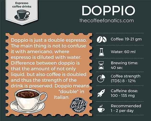 Peet's Coffee, Medium Roast Espresso Pods Compatible with Nespresso  Original Machine, Cafe Inspired Ricchezza Intensity 8, 100 Count (10 Boxes  of 10