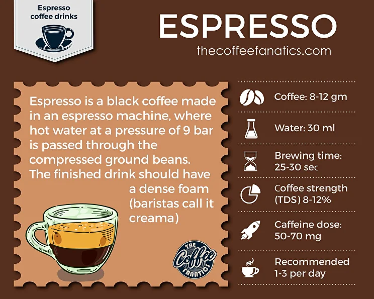 Gran Café Espresso Classico - Balanced espresso with hints of